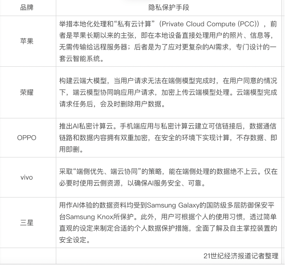 多巨头出手！App隐私数据，谁说了算？