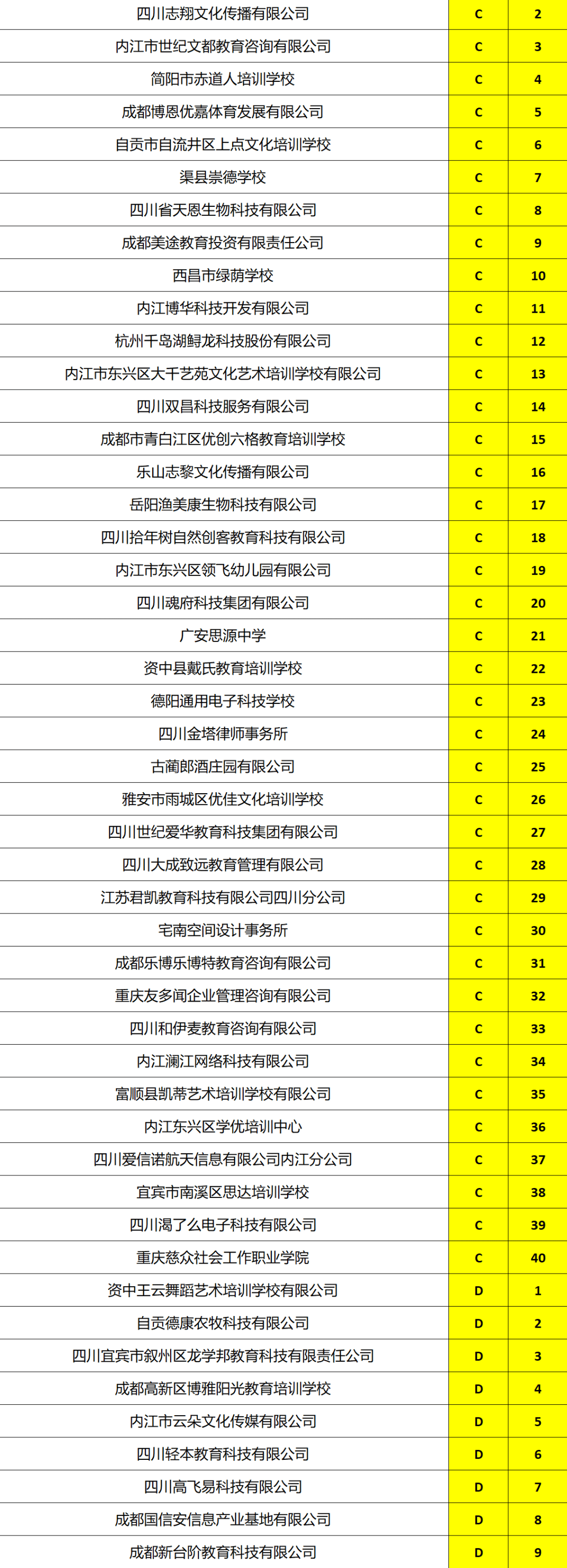 内江师范学院是几本图片