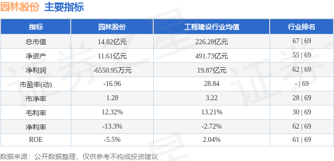 开云电竞入口股票行情快报：园林股份（605303）12月6日主力资金净买入10092万元(图2)