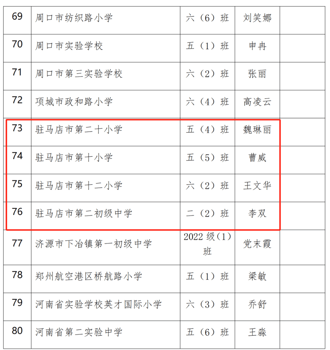 中小学"书香校园,书香班级"典型驻马店两所学校,4个班级拟获典型案例