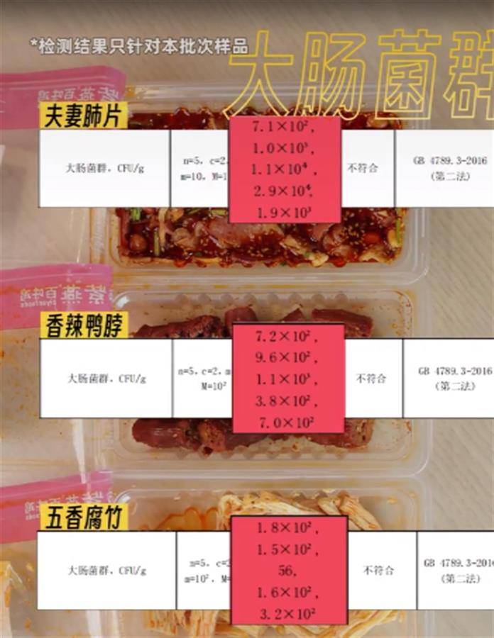 紫燕百味鸡回应大肠杆菌最高超标290倍：已下架博主测评的锁鲜装产品