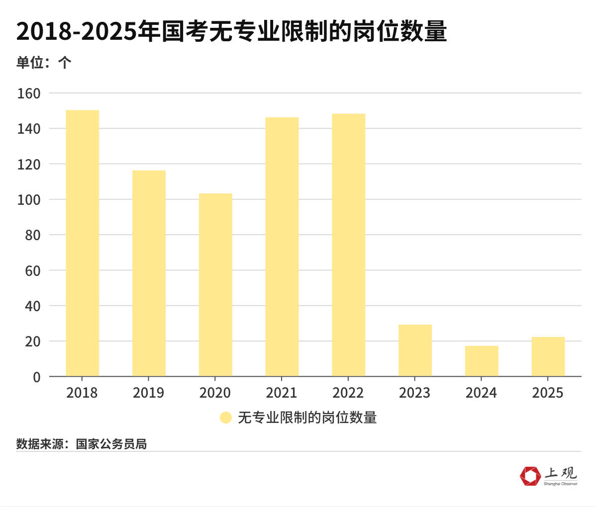 国考弃考率大幅下降背后，这些趋势值得注意