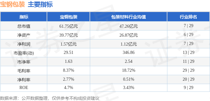 BOB全站APP股票行情快报：宝钢包装（601968）12月9日主力资金净卖出7869万元(图2)