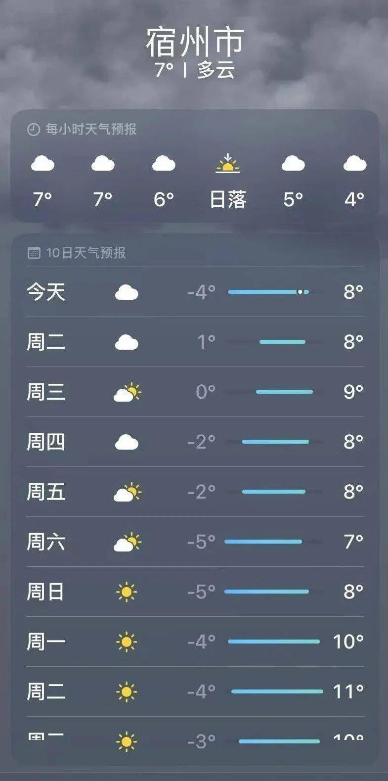 宿州未来15天天气今日情况
