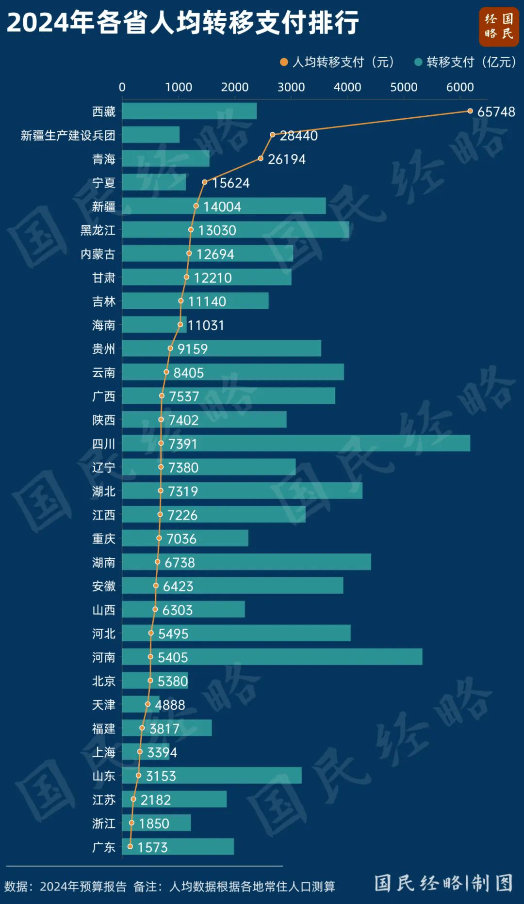 这是全国平均工资的真相 || 关注