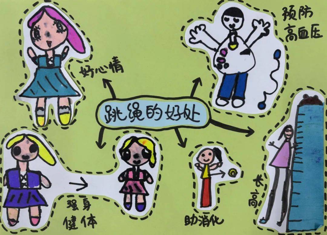 南苑学校教育集团生动南幼跳绳达人养成记大班项目化学习活动
