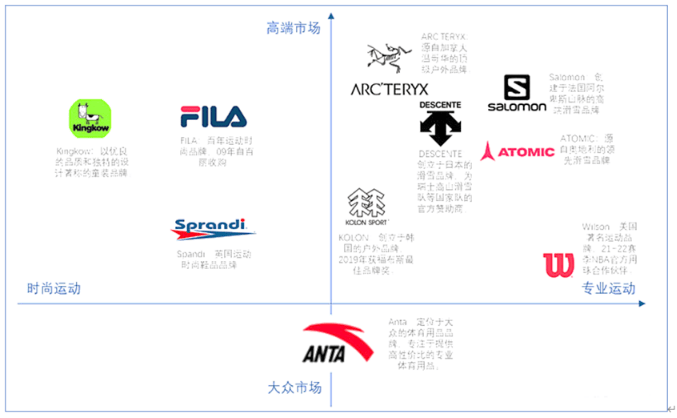 服装行业服装企业当下的生存百态(图1)