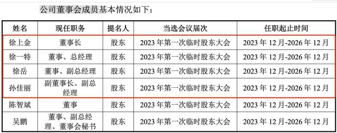 江南新材IPO路坎坷：家族式管理引忧，微薄加工费难撑盈利