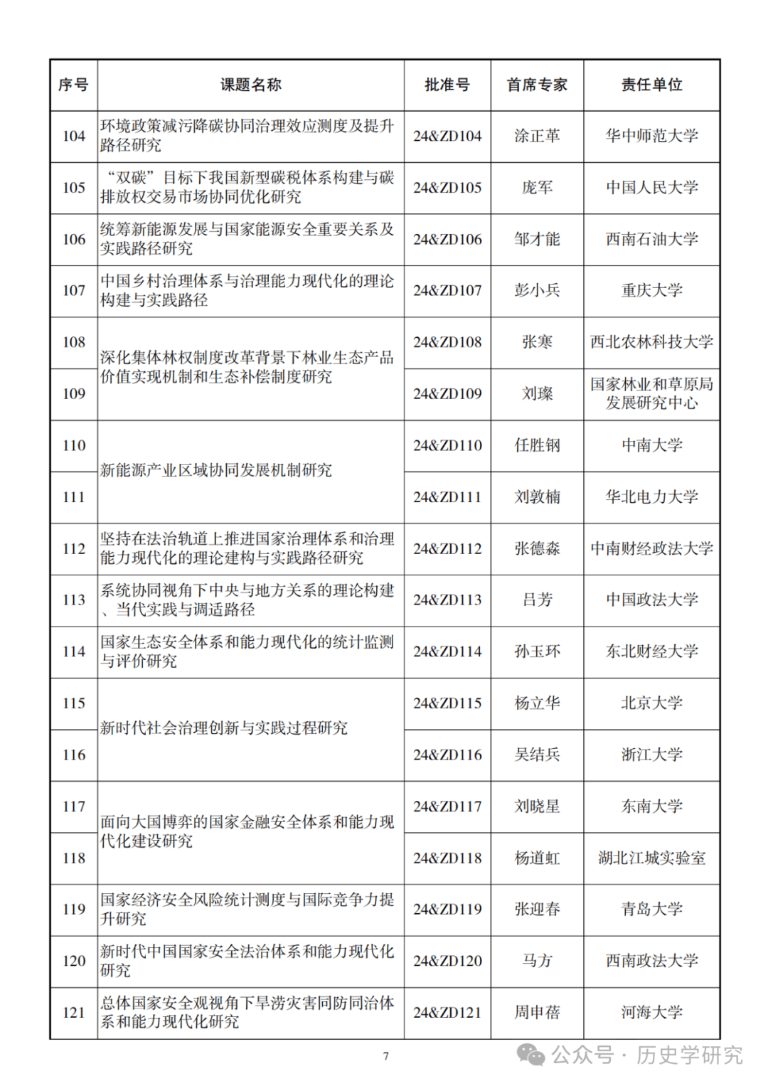 国家重大项目立项程序有哪些(国家重大项目立项程序有哪些规定)