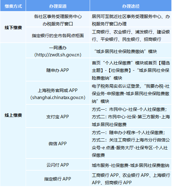 东阳上海医保提取2025的最新政策(2025年东阳上海医保提取个人金额分享)