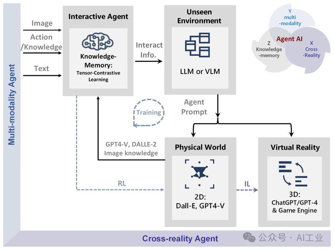 斯坦福李飞飞《AI Agent：多模态交互前沿调查》 论文_搜狐网