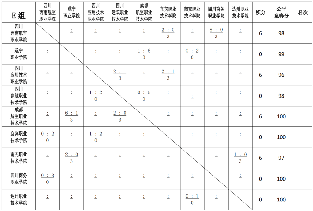 贡嘎杯大学组图片