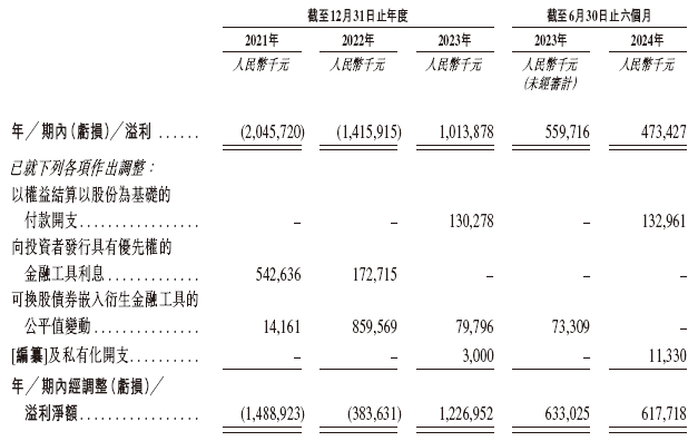 东阳光药业拟重组东阳光长江药业(01558)并以介绍形式香港上市递交上市申请中国杂志(图5)