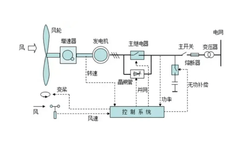 JN江南app什么是风力发电？↓↓↓点进来了解一下(图4)