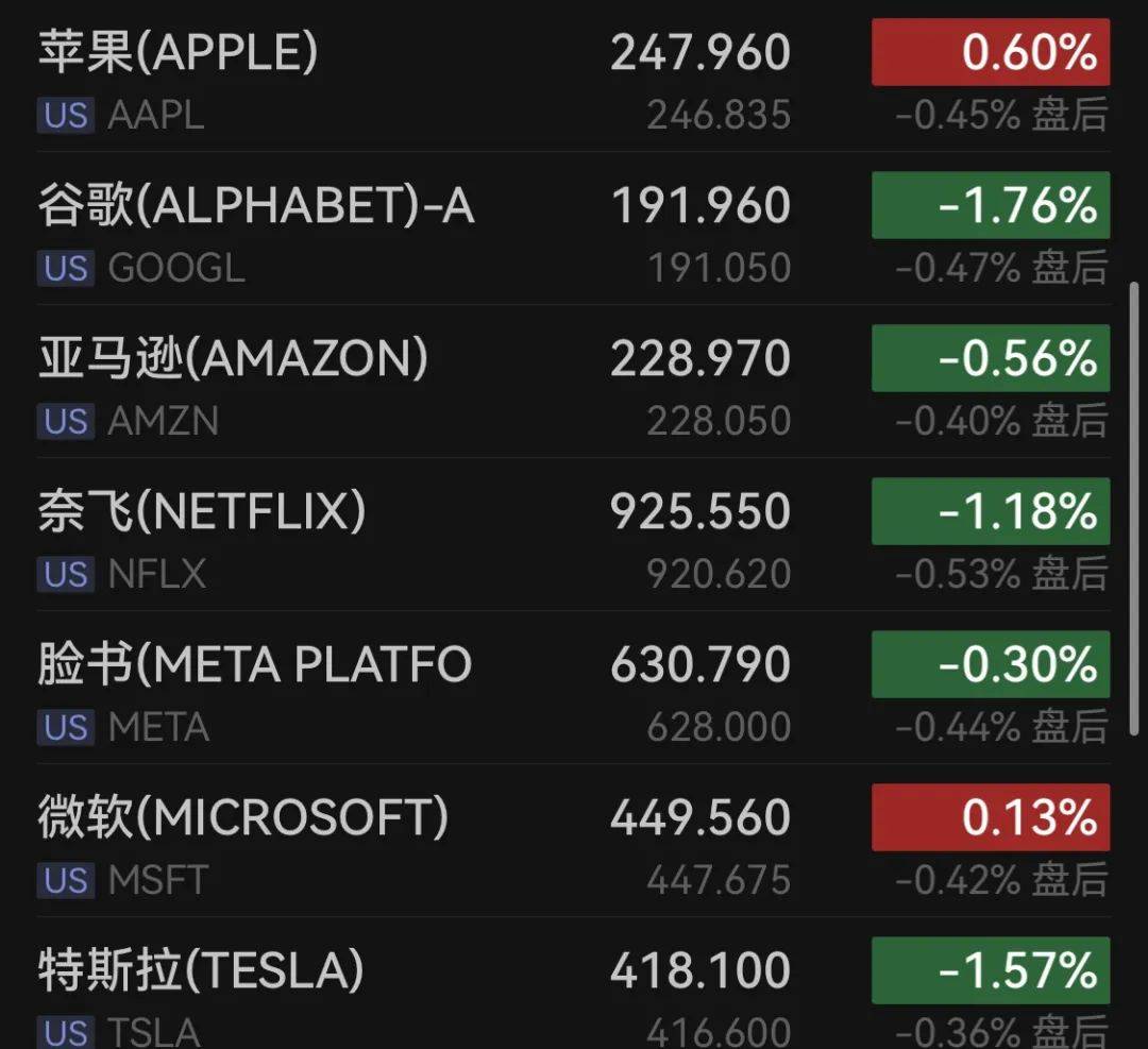 6万亿芯片巨头，超级大逆转！(图2)