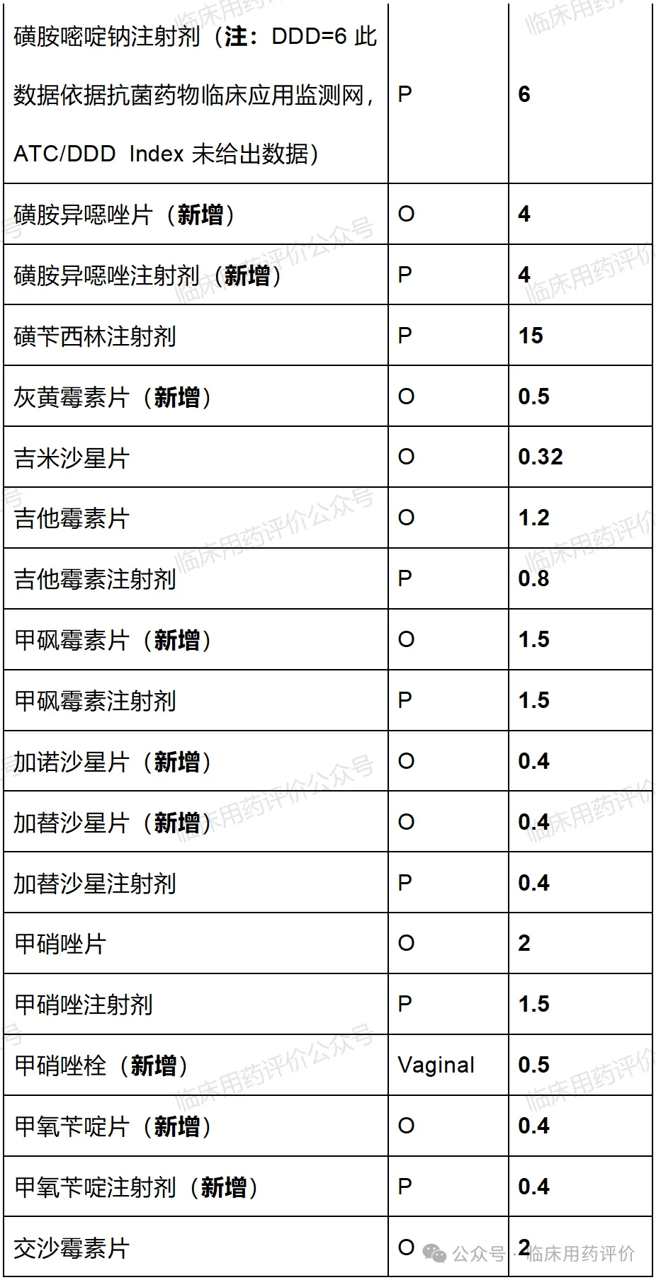 两性霉素BDDD值图片