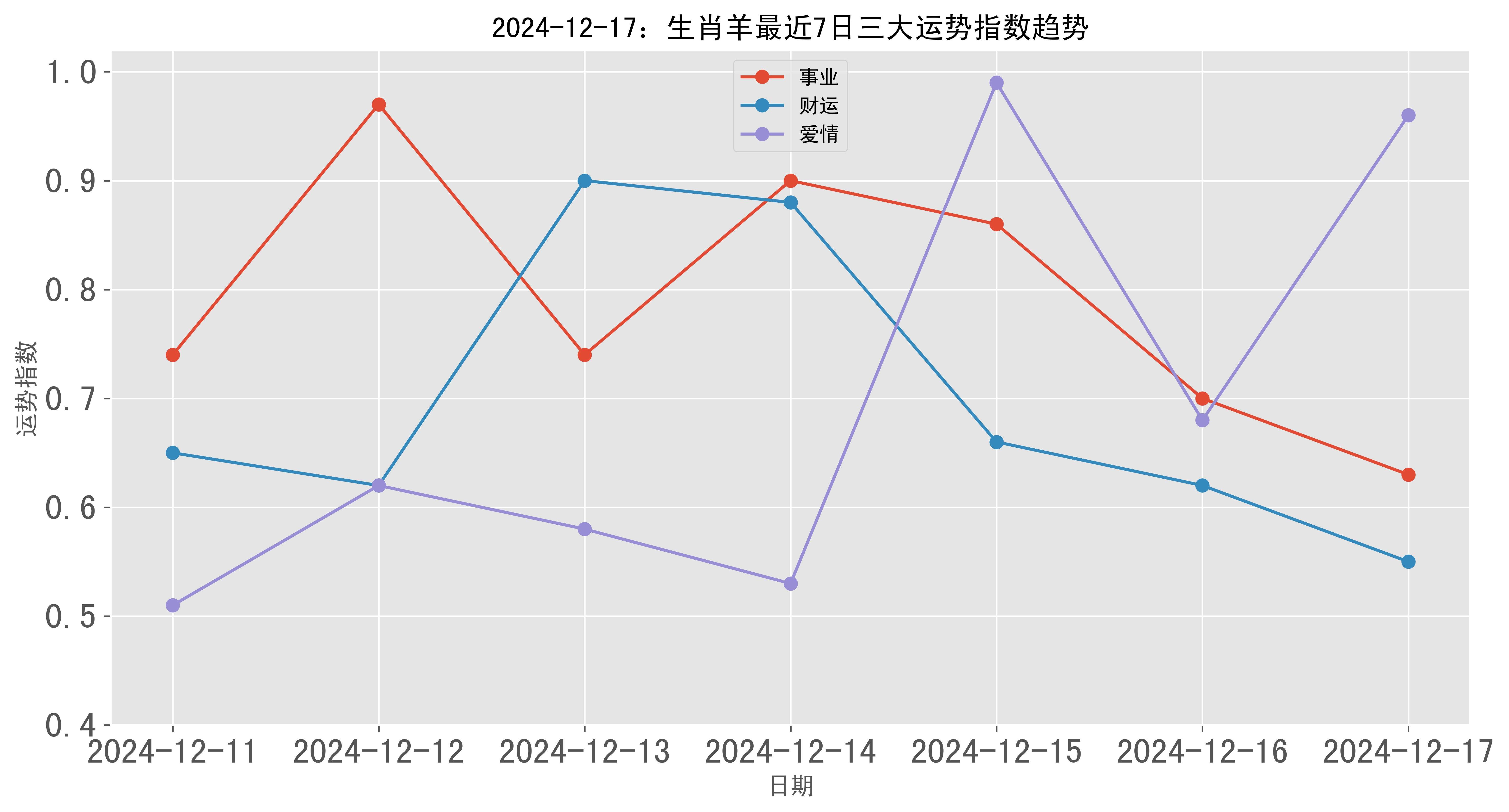 生肖羊运势展望图解读视频(生肖羊运势展望图解读视频教程)