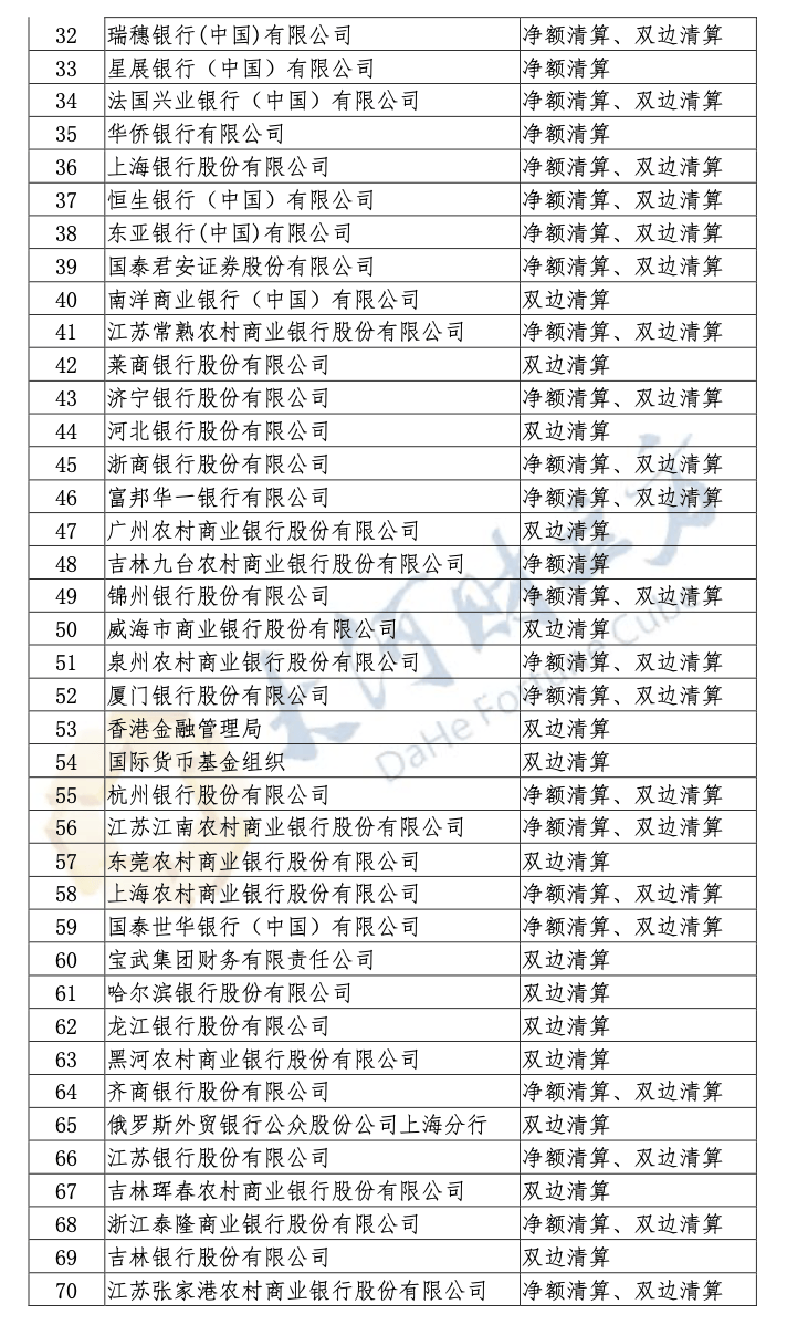 1299家！外汇交易中心公布市场交易确认业务参与机构