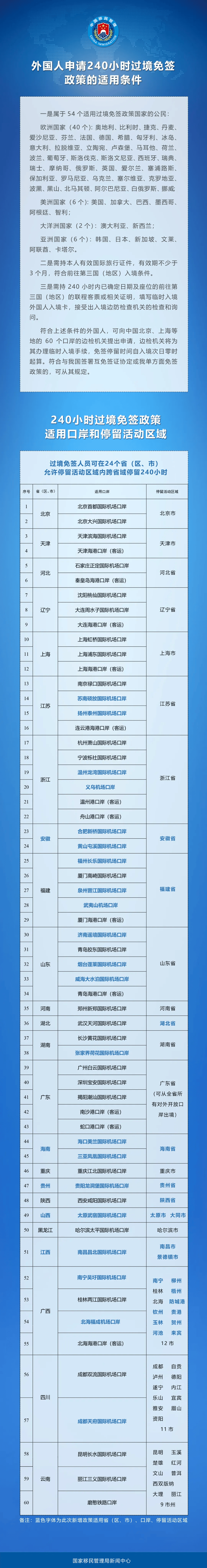 可停留240小时、新增21个口岸 今起中国过境免签政策全面放宽优化