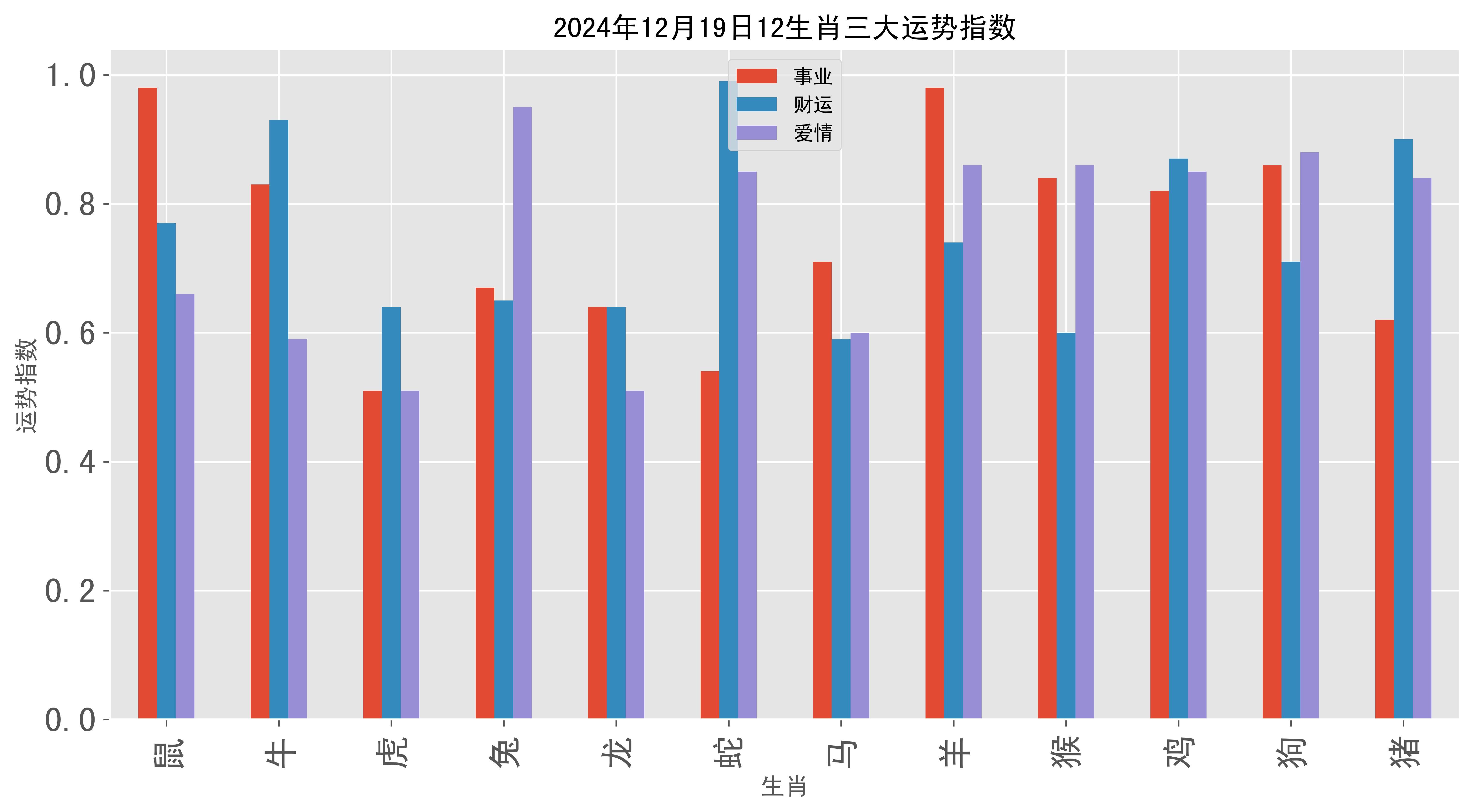每日生肖运势12月19日(每日生肖运势12月19日出生)