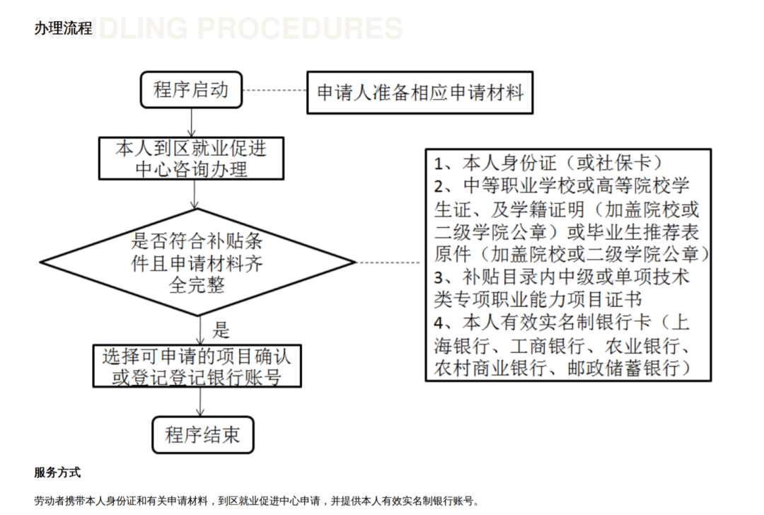 突发!留学生深圳补贴迎来新变:条件放宽,不落户也能领3w