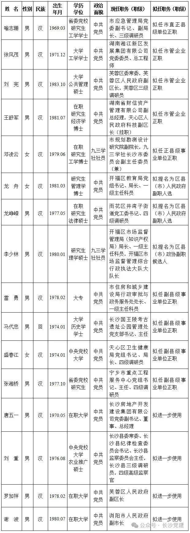 历任书记列表
