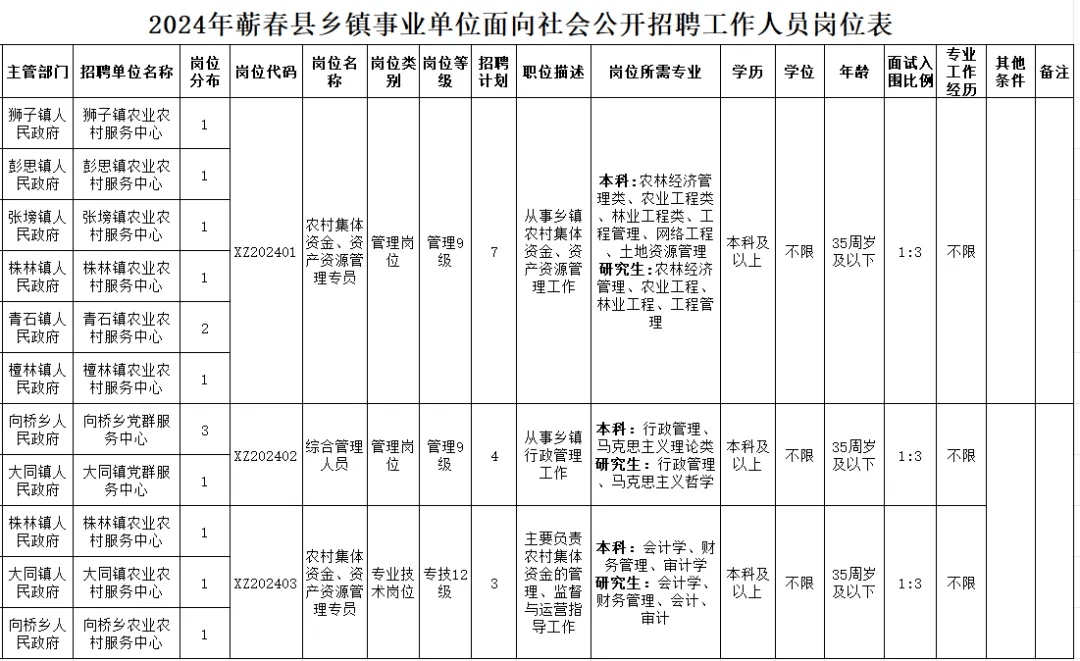 招人_招人待见_邮政招人