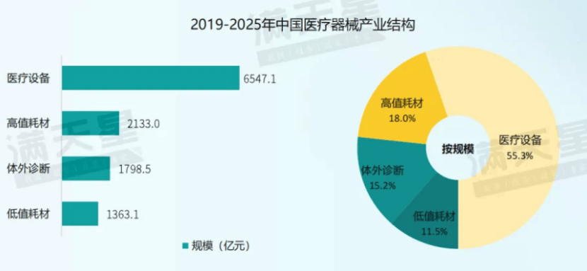 爱游戏app下载：2024医疗器械产业分析(图2)