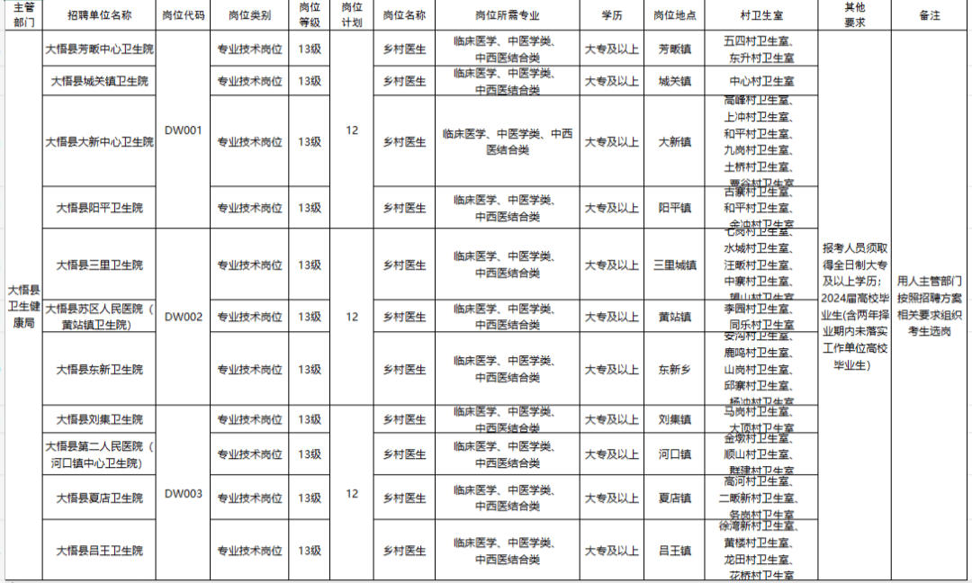 招人在哪个网站比较好找_招人_公会招人广告