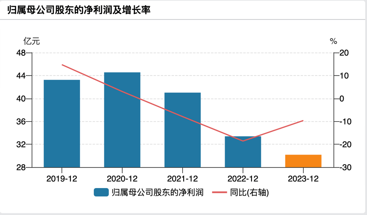 8000亿级省会城商行上市风云：广州银行的困境与新帅的挑战