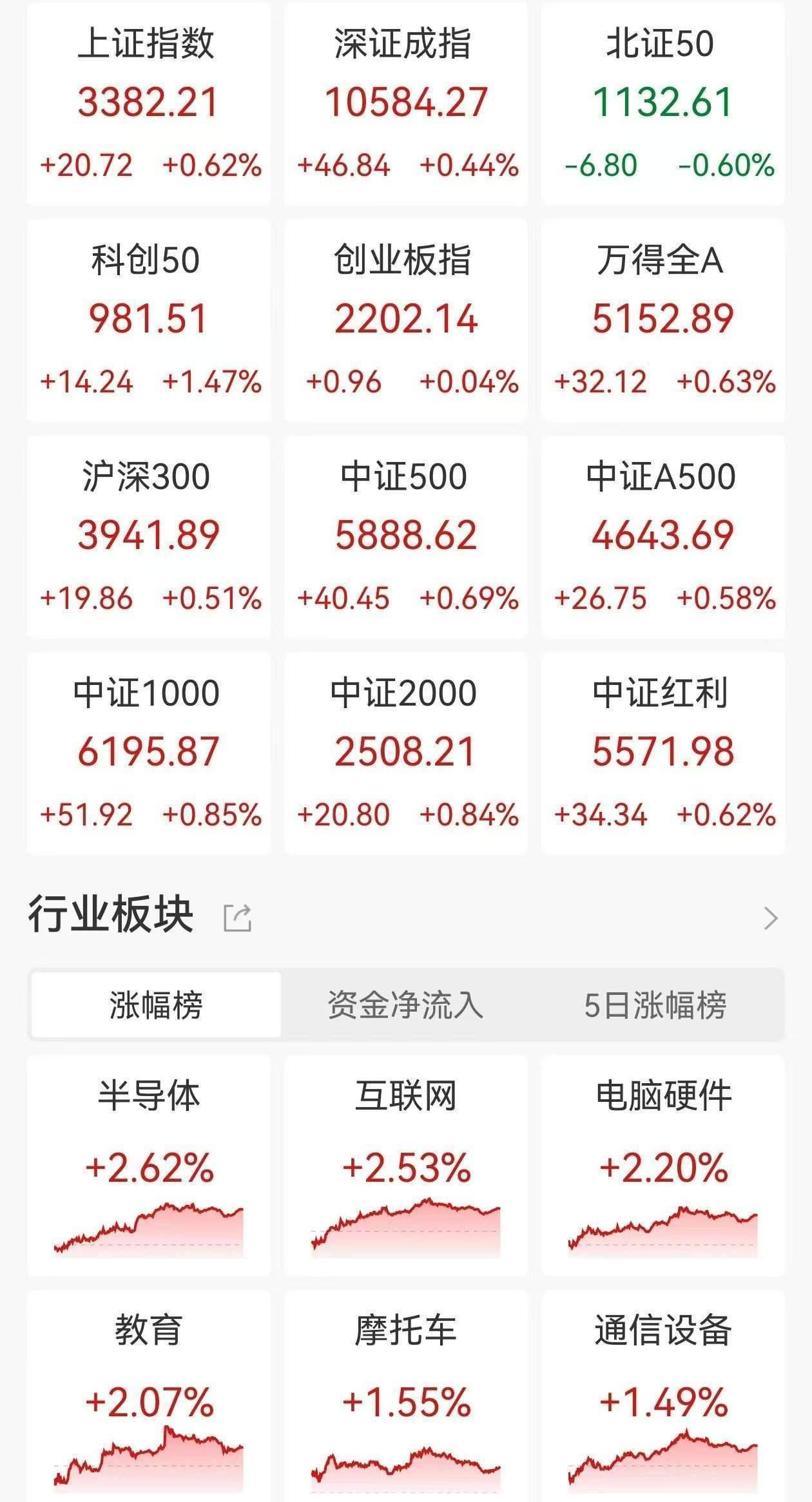 创业板股票可以网上开通吗(创业板股票可以网上开通吗知乎)