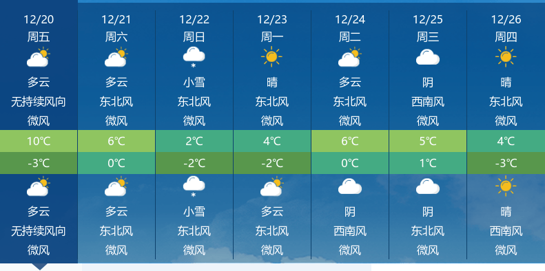 小雪转多云图标图片