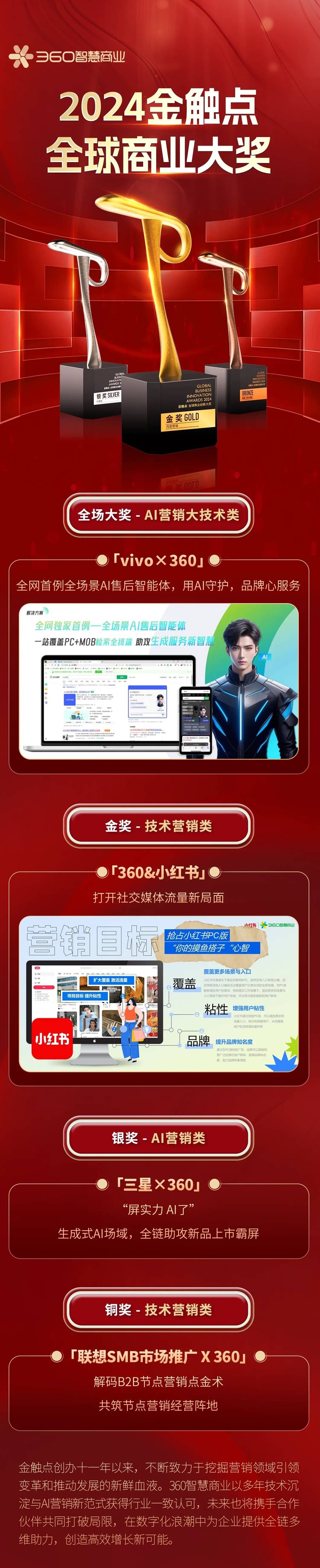 星光闪耀季 | AI了！360智慧商业喜提十余项营销行业大奖！