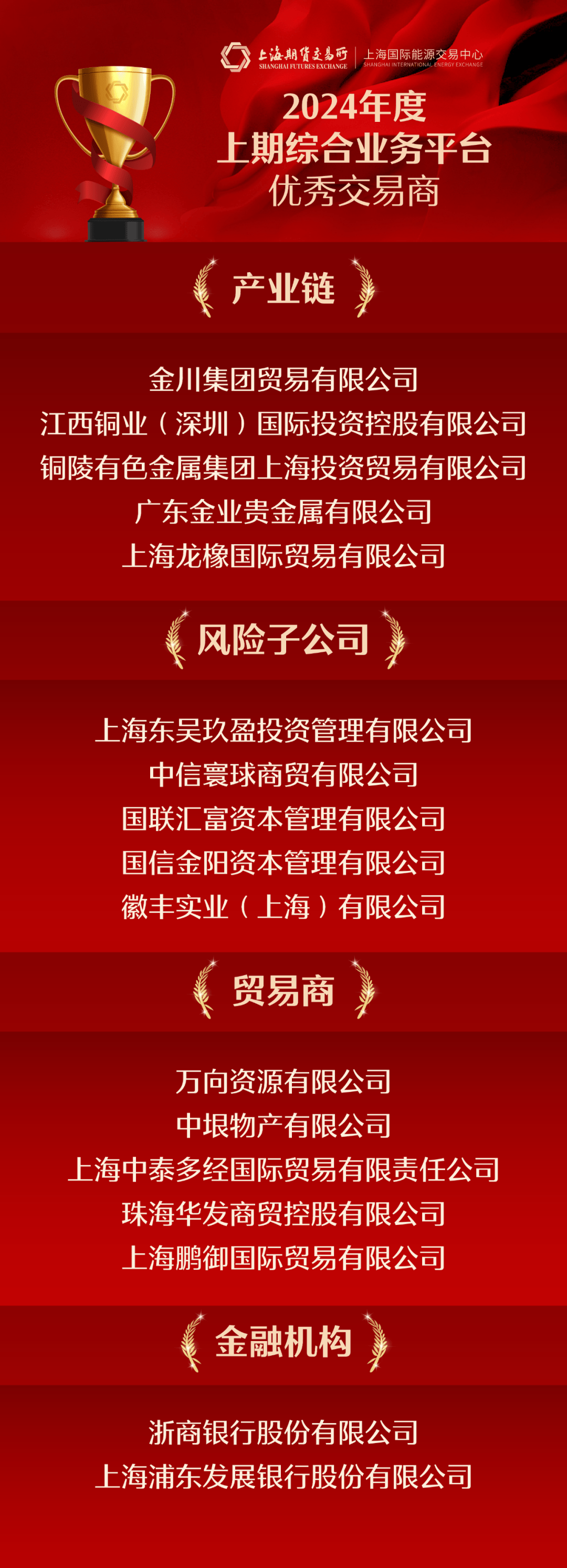 正规的期货交易平台149家的名称(正规的期货交易平台149家的名称有哪些)