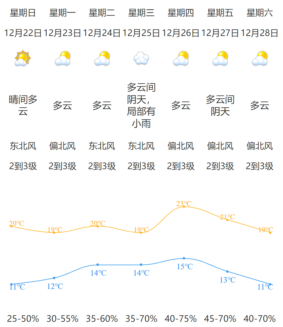 江门明天天气预报预报