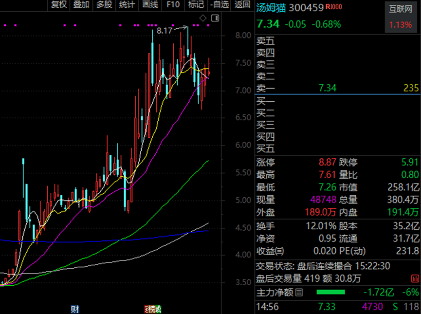 AI火爆，腾讯概念、华为概念、抖音概念被盯上！