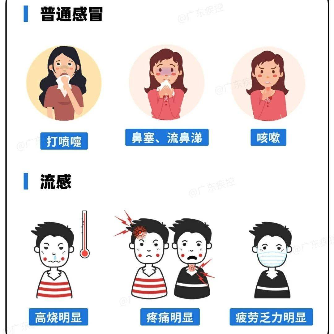 冬季流感高发,这份指南请查收→_接种_症状_人群