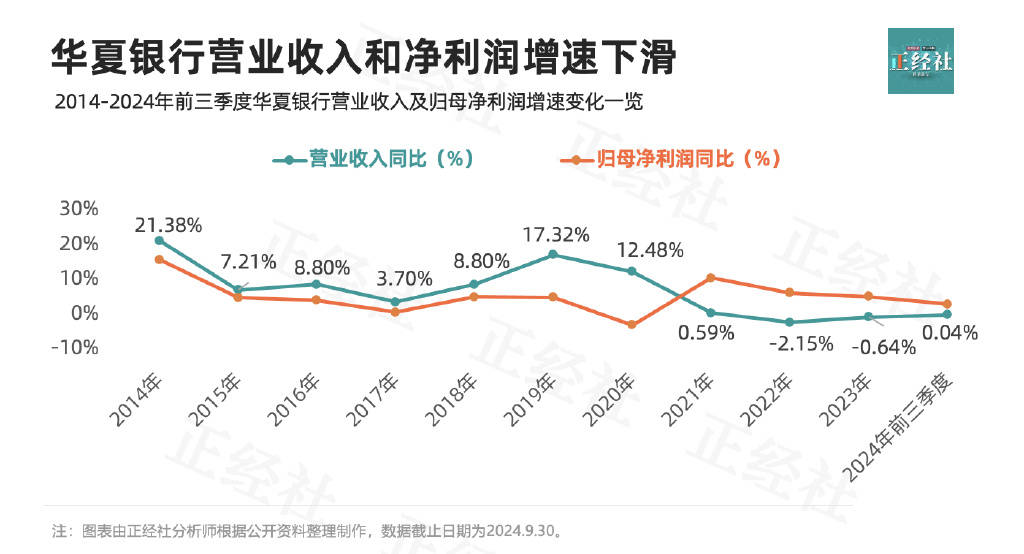 华夏银行：铁打的董事长流水的高管？丨正经深度
