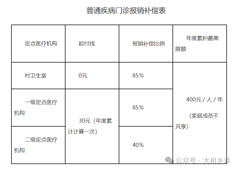 独家分享全国医保卡变现联系方式的渠道(找谁办理全国医保卡变现联系方式微信？)