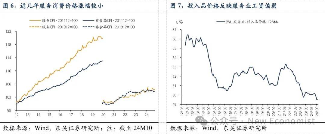 芦哲：展望2025如何施策？beat365app(图4)