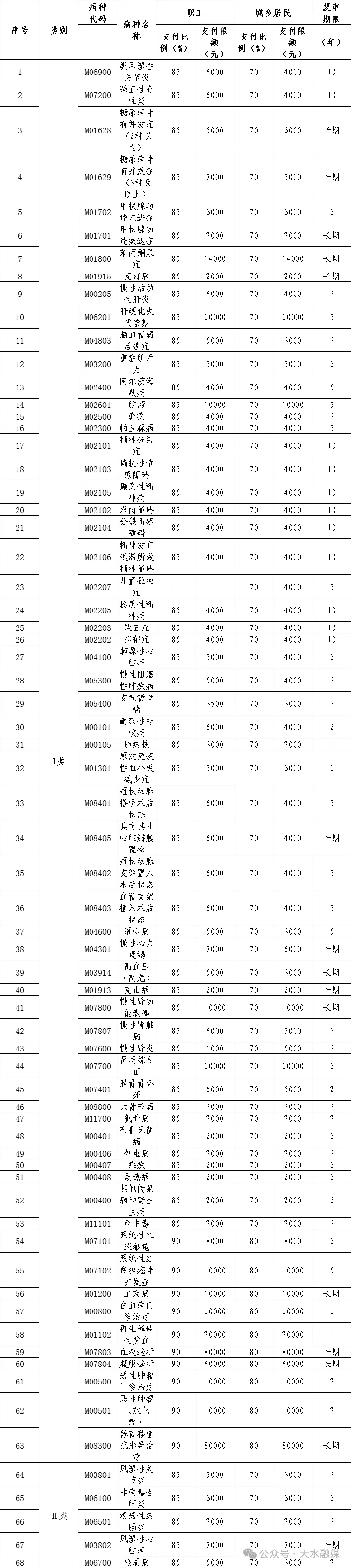 天水医保局发布告知书！2025年1月1日起执行