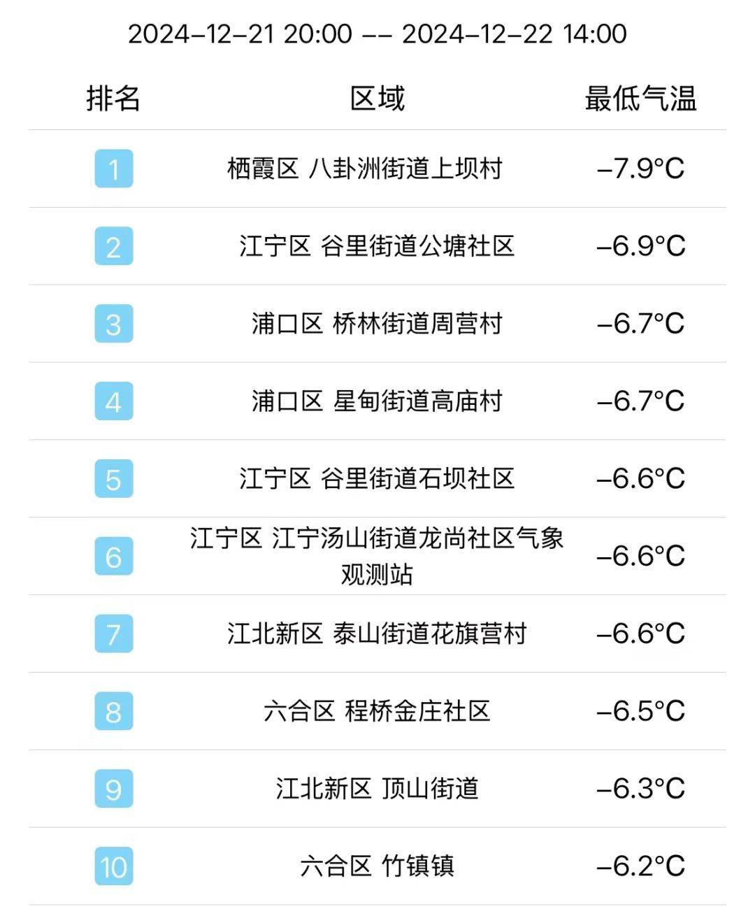 南京各月降水量图片