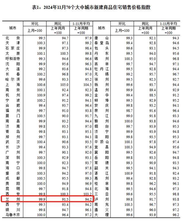 兰州房价一平米多少钱(兰州城关区房价一平米多少钱)