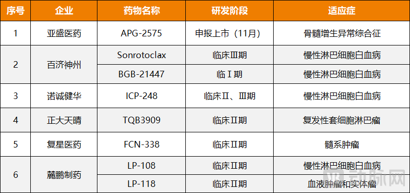 60亿美元大药，国产虎视眈眈