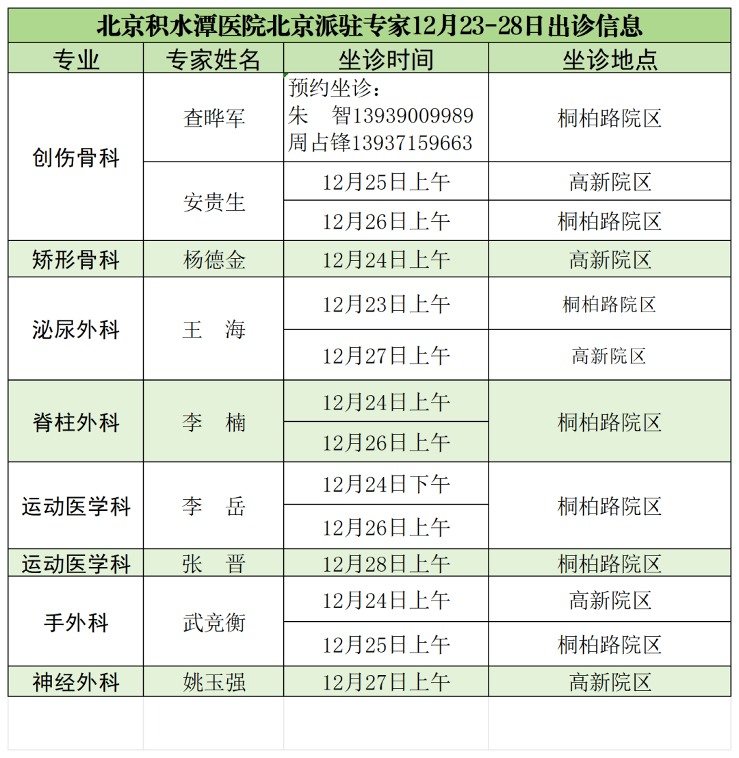 關于北京友誼醫院、醫院陪診，健康咨詢跑腿預約掛號，辦事效率高的信息