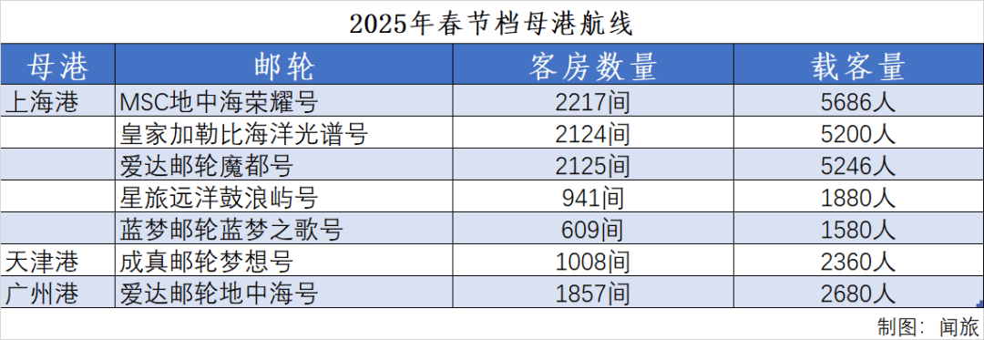 中国母港邮轮的又一轮豪赌