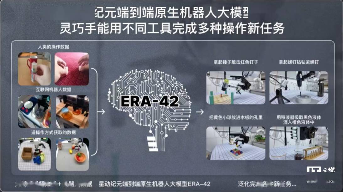 星动纪元端到端原生机器人大模型 ERA-42 发布