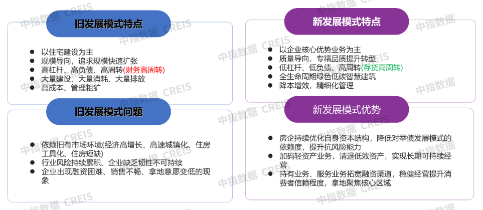 发挥战略规划引领作用,助力企业高质量发展_房地产_研究_report