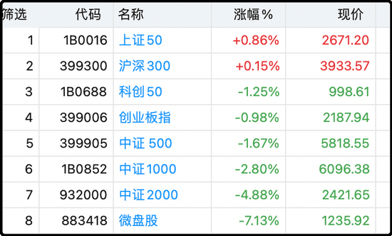 哇！證監(jiān)會(huì)罕見(jiàn)深夜加班，語(yǔ)態(tài)非常激烈