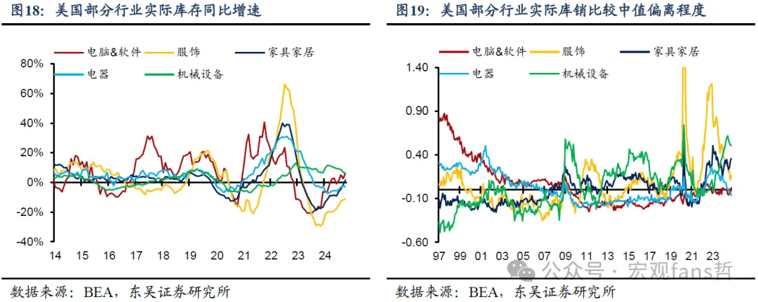 芦哲：利润周期重启库存周期弱化——beat365app2025年度展望(图16)